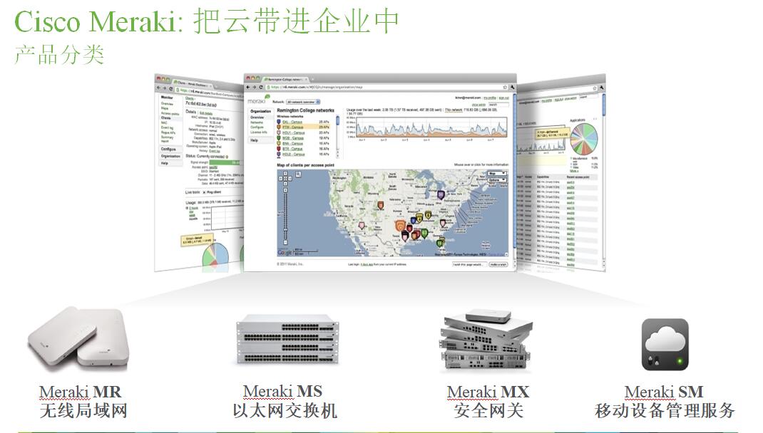Cisco Meraki